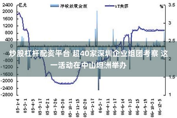 炒股杠杆配资平台 超40家深圳企业组团考察 这一活动在中山坦洲举办