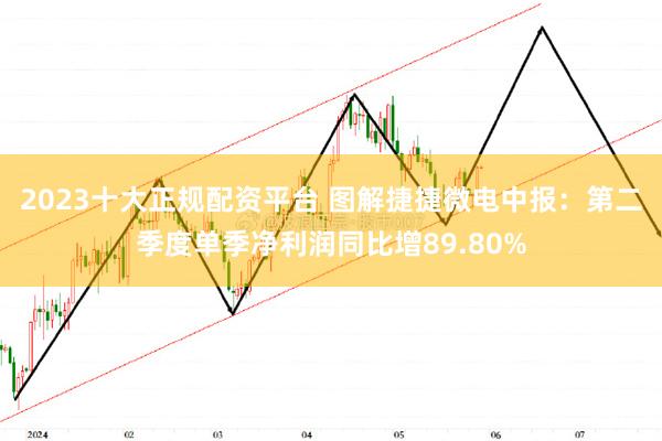 2023十大正规配资平台 图解捷捷微电中报：第二季度单季净利润同比增89.80%