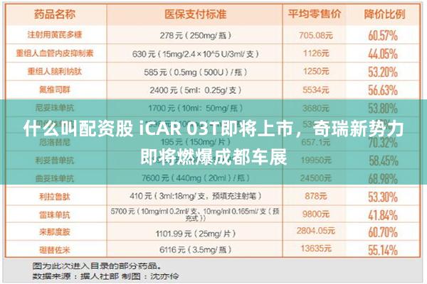 什么叫配资股 iCAR 03T即将上市，奇瑞新势力即将燃爆成都车展