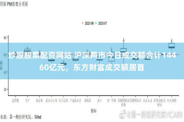 炒股股票配资网站 沪深两市今日成交额合计14460亿元，东方财富成交额居首