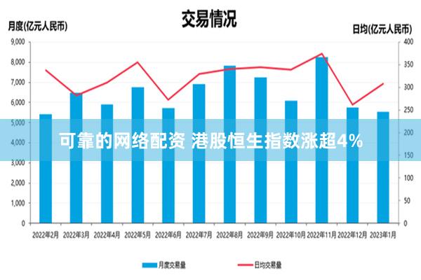 可靠的网络配资 港股恒生指数涨超4%