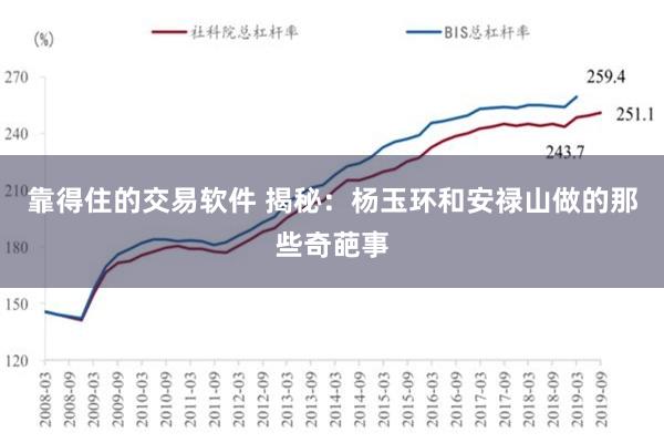 靠得住的交易软件 揭秘：杨玉环和安禄山做的那些奇葩事