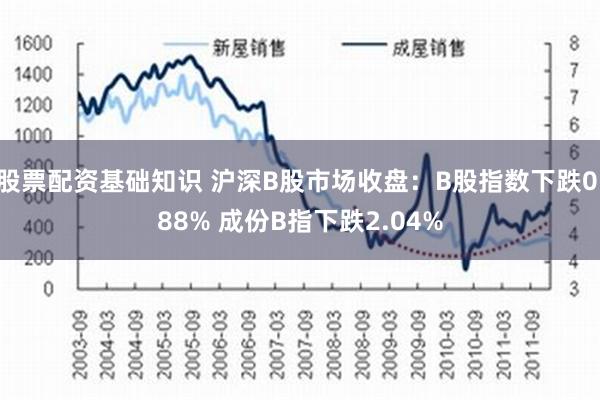 股票配资基础知识 沪深B股市场收盘：B股指数下跌0.88% 成份B指下跌2.04%