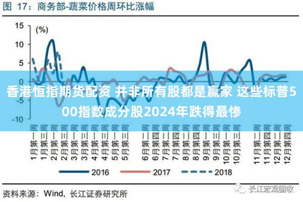 香港恒指期货配资 并非所有股都是赢家 这些标普500指数成分股2024年跌得最惨