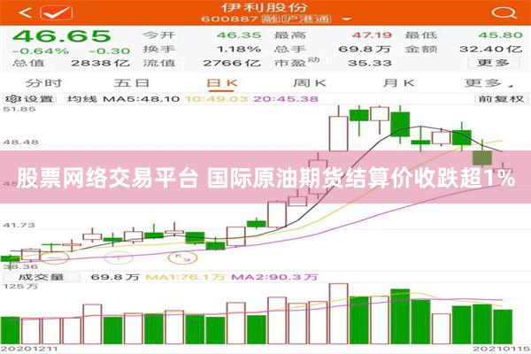 股票网络交易平台 国际原油期货结算价收跌超1%