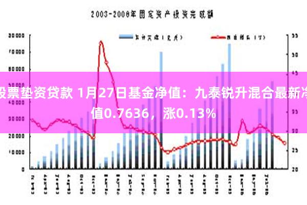 股票垫资贷款 1月27日基金净值：九泰锐升混合最新净值0.7636，涨0.13%