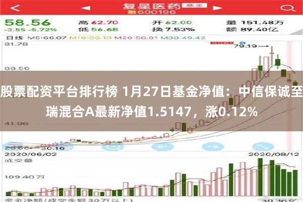 股票配资平台排行榜 1月27日基金净值：中信保诚至瑞混合A最新净值1.5147，涨0.12%