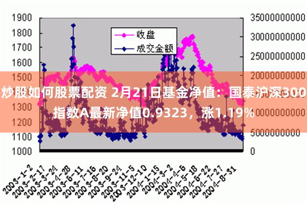 炒股如何股票配资 2月21日基金净值：国泰沪深300指数A最新净值0.9323，涨1.19%